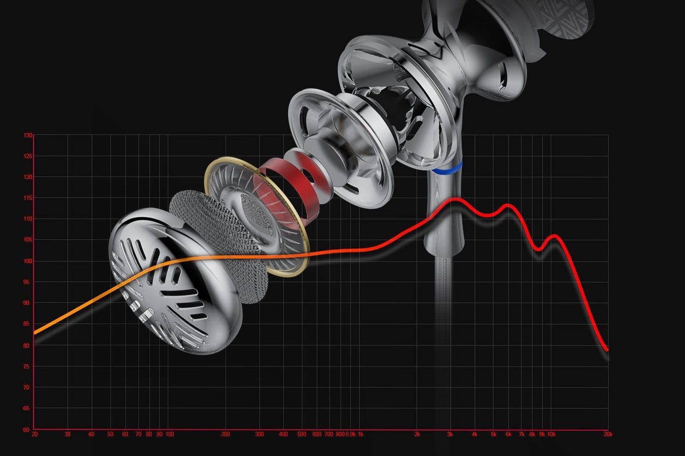 FiiO Earphones FiiO FF3 Earbuds