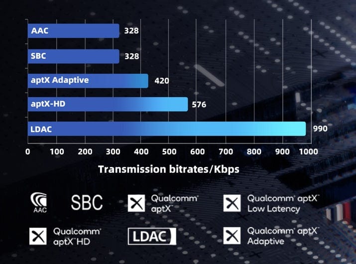 FiiO Portable DAC FiiO BTR13 Bluetooth Receiver DAC