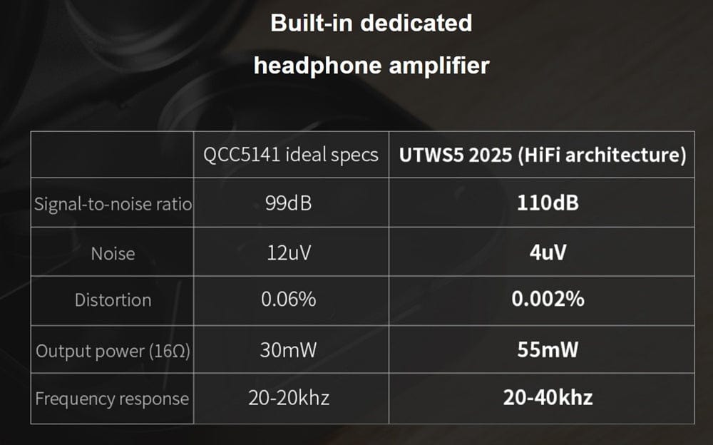 FiiO Accessories FiiO UTWS5 2025