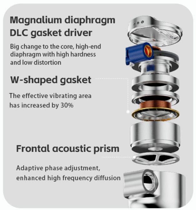 FiiO Earphones FiiO FD15