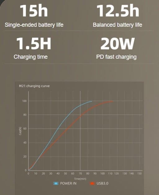 FiiO Portable Music Player FiiO M21